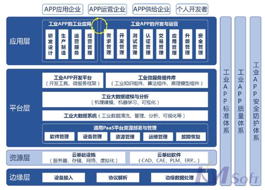 智能制造试点示范项目将扩围，开目用户将迎来政策新机遇