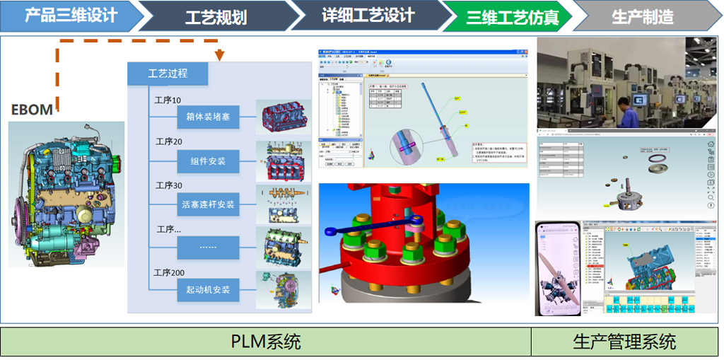 三维装配工艺 三维装配工艺